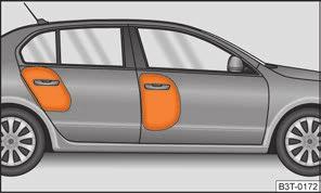 148 Umiestnenie bočných airbagov v sedadle vodiča Predné bočné airbagy sú uložené v čalúnení operadiel predných sedadiel Obr. 148.