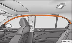 Systém airbagov 159 Hlavové airbagy Opis hlavových airbagov Hlavový airbag spoločne so systémom bočných airbagov zvyšuje pri bočnom náraze ochranu cestujúcich.