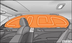 150 Umiestnenie hlavového airbagu Hlavové airbagy sú umiestnené nad dverami na obidvoch stranách vnútra vozidla Obr. 150. Umiestnenie hlavových airbagov je označené nápisom AIRBAG.