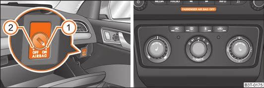 Systém airbagov 161 U autorizovaného servisného partnera ŠKODA získate informácie o tom, či treba airbagy podľa národnej legislatívy vo vašom vozidle vypnúť a ktoré z nich.