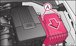 Poistky sú umiestnené pod krytom v ľavom boku prístrojovej dosky a pod krytom v motorovom priestore vľavo. Vypnite zapaľovanie a príslušný spotrebič.