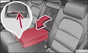 Lakťová opierka predných sedadiel s odkladacou schránkou Obr. 101 Lakťová opierka zadných sedadiel Lakťovú opierku môžete na zvýšenie pohodlia sklopiť nadol. V lakťovej opierke je odkladacia schránka.