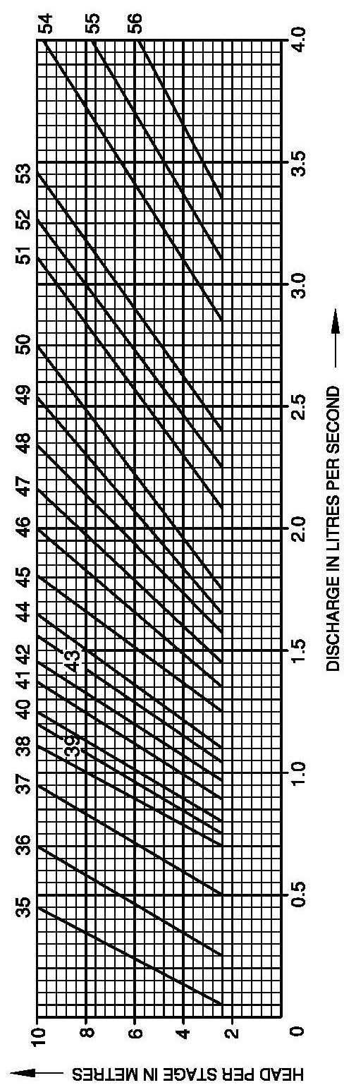 e (Page 10, Fig. 5) Substitute the following for the existing Fig.