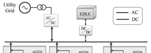 > REPLACE THIS LINE WITH YOUR PAPER IDENTIFICATION NUMBER (DOUBLE-CLICK HERE TO EDIT) < 3 Fig. 2. System configuration of the dc microgrid for residential complex.