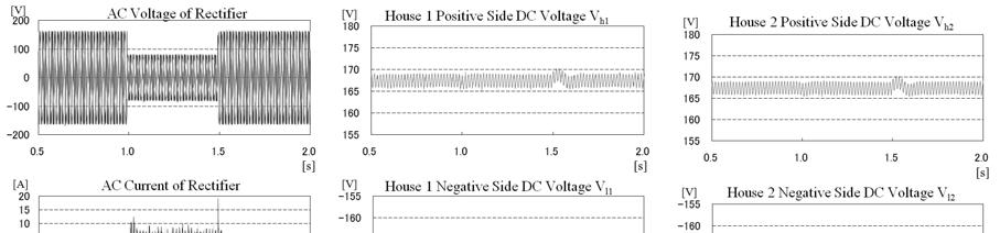 > REPLACE THIS LINE WITH YOUR PAPER IDENTIFICATION NUMBER (DOUBLE-CLICK HERE TO EDIT) < 8 Fig. 16. Experimental results of voltage sag (50 %, 0.5 s).