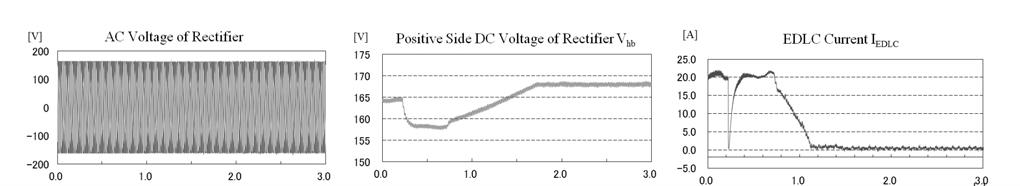 > REPLACE THIS LINE WITH YOUR PAPER IDENTIFICATION NUMBER (DOUBLE-CLICK HERE TO EDIT) < 9 Fig. 17. Experimental results of disconnection from the utility grid. Fig. 18.