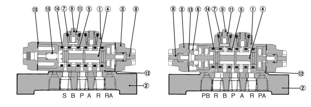 Relay Valve VR4151/4152 Appropriate output sequences are affected according to the signal received from the mechanical valve. VR4151 VR4152 Precautions Be sure to read before handling.