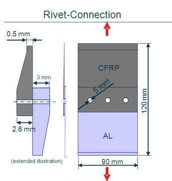 CFRP-aluminium hybrid casting motivation and objectives trend in