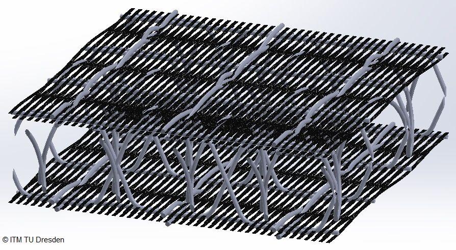Next Step - CarGuss Idea: local carbon-fibre reinforced aluminium high and low pressure die casting parts Solution: 3D carbonfibre-wire hybrid textile to stabilize the carbon fibres during casting
