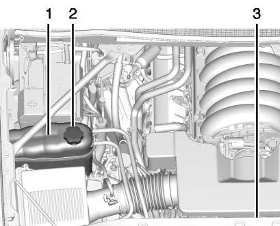 5.3L Engine Shown, 6.2L Engine Similar 1. Coolant Surge Tank 2. Coolant Surge Tank Pressure Cap 3.