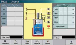 LiFlus GM Applications Main Control Screen Microbial