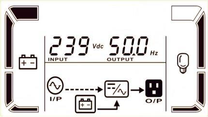 turn off the UPS and it will enter Bypass mode. Alarm beeps every two minutes.