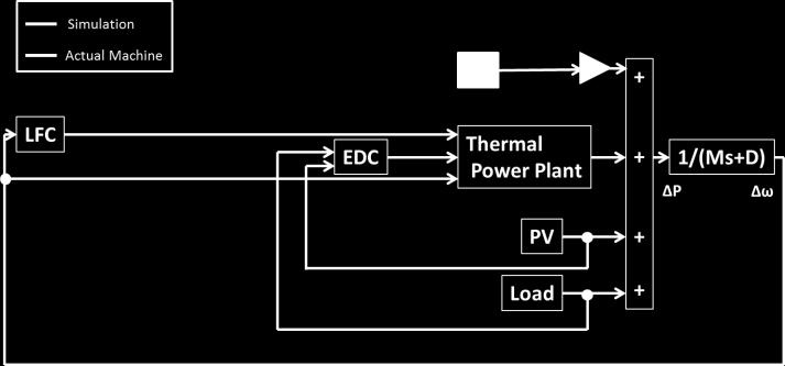 Nominal values of voltage, power demand, PV generation power, and EV charging power at the customer is 200V, 0.5kW, 6.0kW, 6.0kW, respectively.