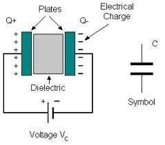 Measuring Principle The sensor is a capacitive sensor. The capacitive measurement principle is based on the electrical properties in the proximity of a capacitor.