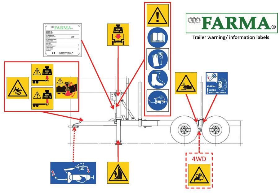 2.4 Location of the decals on the trailer The trailer is equipped with a range of decals relating both to safety and information. Check that all the signs are in the correct positions. 2.