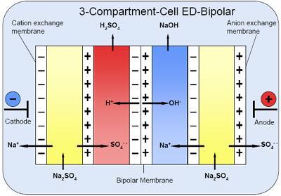 Allcopper redox chemistry Status: Albufera Energy involved in commercialization