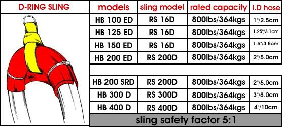 D-RING SLINGS Notes: All Hosebun models comes with their respective slings.