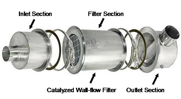 Passive diesel particulate filters Purifilter Family Silicon carbide substrate Precious metal catalyst Reduces PM by 90%* Purifier e4 Family Combine filter hardware with a choice of catalyst