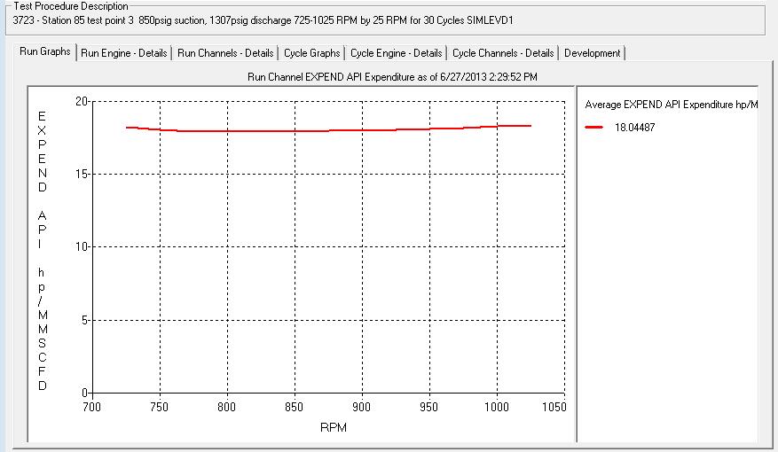 Performance Prediction BHP/MMSCFD v. RPM Design Pt.