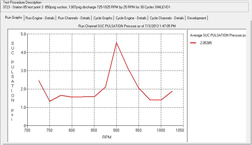 Performance Prediction Suction P/P Pulsation v. RPM Design Pt.