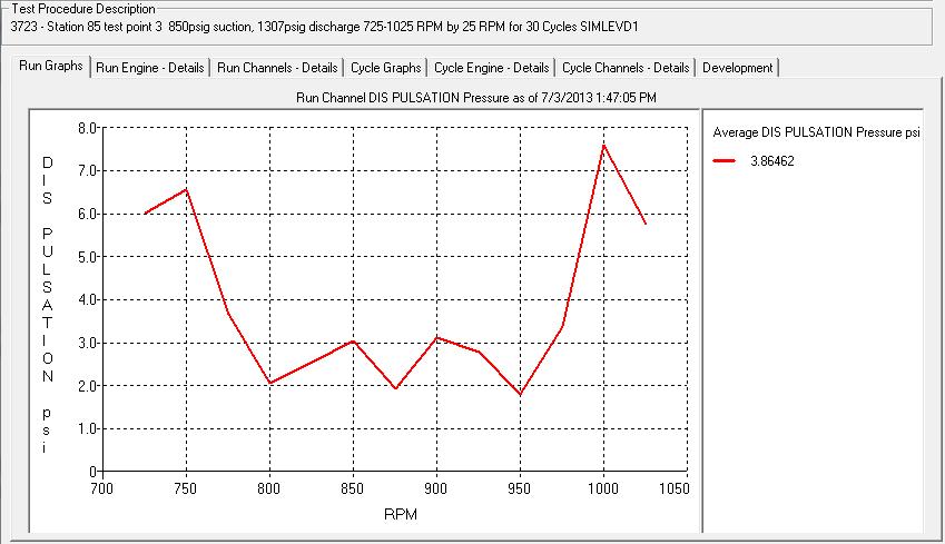 Performance Prediction Discharge P/P Pulsation v. RPM Design Pt.