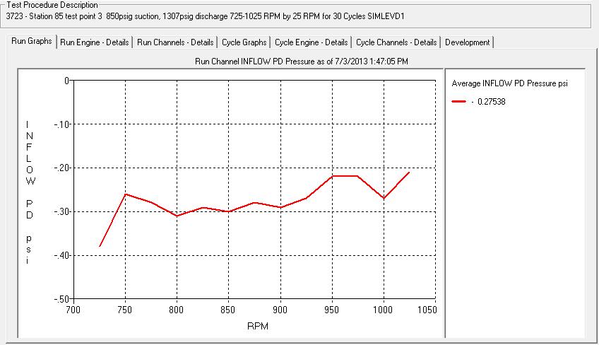 Performance Prediction Suction Pressure Loss v. RPM Design Pt.