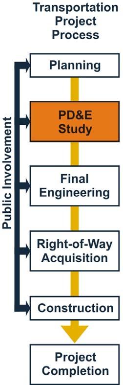 What is a PD&E Study? Project Development & Environment (PD&E) Study A process to analyze a transportation project 1.