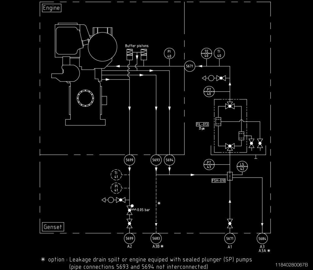 MAN Diesel & Turbo 5 Fuel oil system diagram Figure 63: Fuel oil system diagram Engine pipe connections 5671 Fuel oil inlet 5694 Clean fuel oil leakage drain 5693 Dirty fuel oil leakage drain 5699