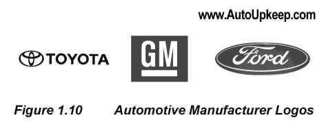 Manufacturers GM DaimlerChrysler Ford