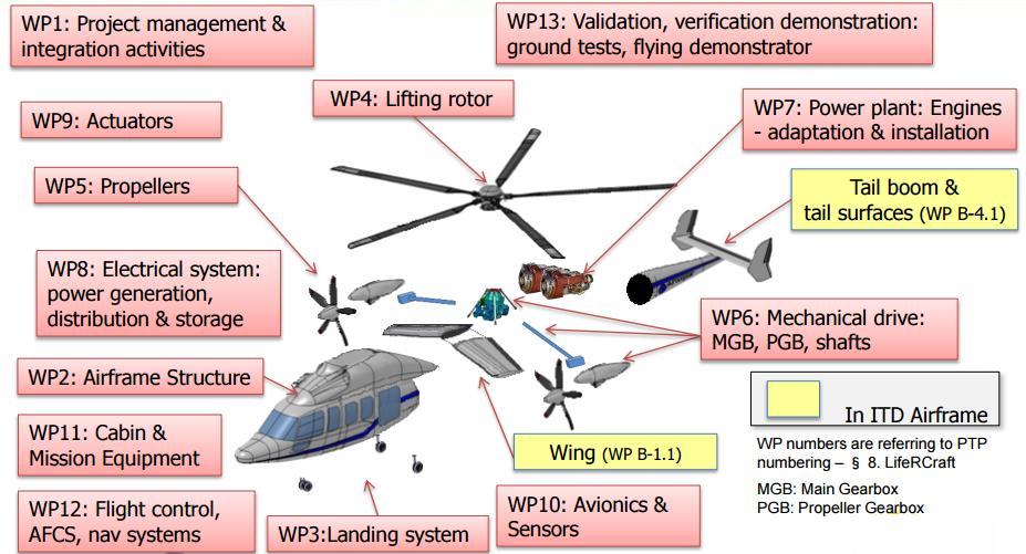 LA composite Complementary Activities in the Czech Republic LifeRCraft - The Compound Rotorcraft [2]