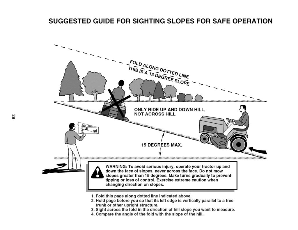 SUGGESTED GUIDE FOR SIGHTING SLOPES FOR SAFE OPERATION _O ONLY RIDE UP AND DOWN HILL, NOT ACROSS HILL 15 DEGREES MAX. & 1. Fold this page along dotted line indicated above. 2.
