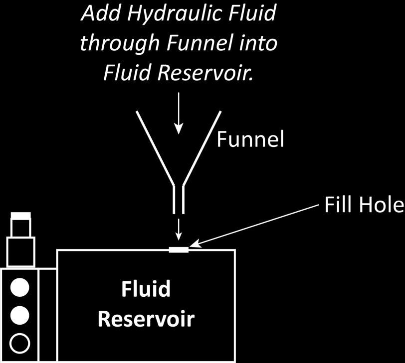 Filling the Hydraulic Fluid Reservoir on the Power Unit The Hydraulic Fluid Reservoir must be filled with Hydraulic Fluid or Automatic Transmission Fluid before you begin operation of the QuickJack.