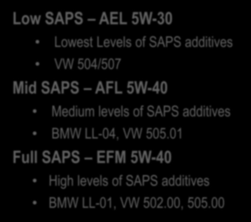 Lowest Levels of SAPS additives