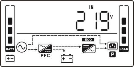 CVCF mode Description When input frequency is within 46 to 64Hz, the UPS can be set at a constant output frequency, 50 Hz or 60 Hz.