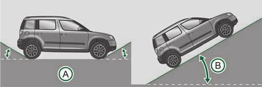 176 Driving and the Environment Explanation of technical terms Ground clearance AC The distance between the road surface and the deepest point of the vehicle underbody.