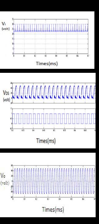 International Journal of Scientific & Engineering Research, Volume 5, Issue 4, April-2014 181 removing the gate pulse to the switch, the stored energy is transferred from inductor to the capacitor.