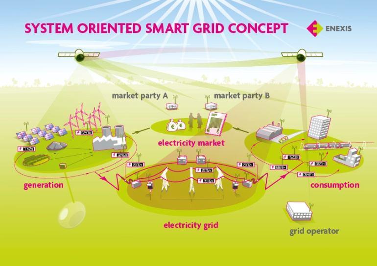 Why to bother about privacy and security in the Smart Grid?