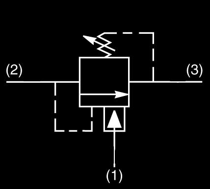 Max Inlet Pressure (bar) Standard Pressure Setting (bar) Flow Capacity (l/min) Setting Range (bar) B10-3-B 245 103.5 3.