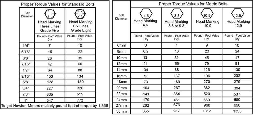TORQUE Mounting procedures for mowers will require a significant amount of bolt nut and washer installation.