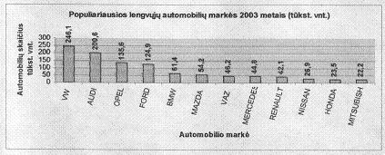 Tačiau 1993 metais Tarybų Sąjungoje pagaminti automobiliai sudar apie 90% (VAZ, MOSKVIČ, ZAZ, GAZ), o 2003 metais, tik apie 3 %