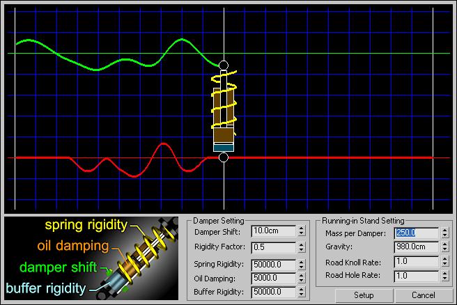 Running-in (test) system generates road irregularities in real-time mode and displays damper response to them. Damper Settings are damper parameters. Spring Rigidity is spring stiffness.