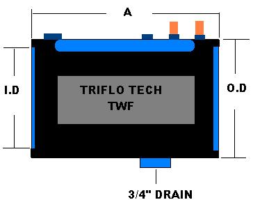 TRI W FLO Tri Wafer Flo.5-6.0 Specification Information Contractor Job # / PO # Linear Spec # Engineer Project Representative / Territory Dimensions (Inches) Size O.D. I.D. Length Flow Rates (In 1 GPM Increments) ½ 4.