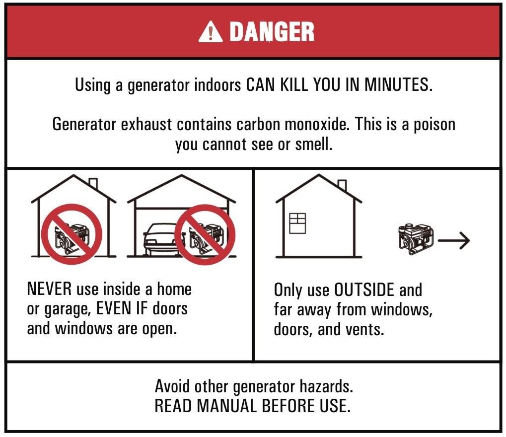 S CSA and UL Warning (I) : USING A GENERATOR INDOORS CAN KILL YOU IN MINUTES; (II) GENERATOR EXHAUST CONTAINS CARBON MONOXIDE, POISONOUS GAS YOU CANNOT SEE OR SMELL; (III) NEVER USE IN THE HOME OR IN