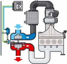 Engine management Charge pressure control system The charge pressure control system controls the quantity of air compressed by the turbocharger.
