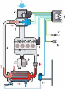 Engine management Exhaust gas recirculation The purpose of exhaust gas recirculation is to reduce nitrous oxide emissions.