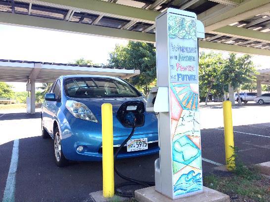 Session counts Maui EV Project JUMP smart Maui DC Fast Charger usage during the demo