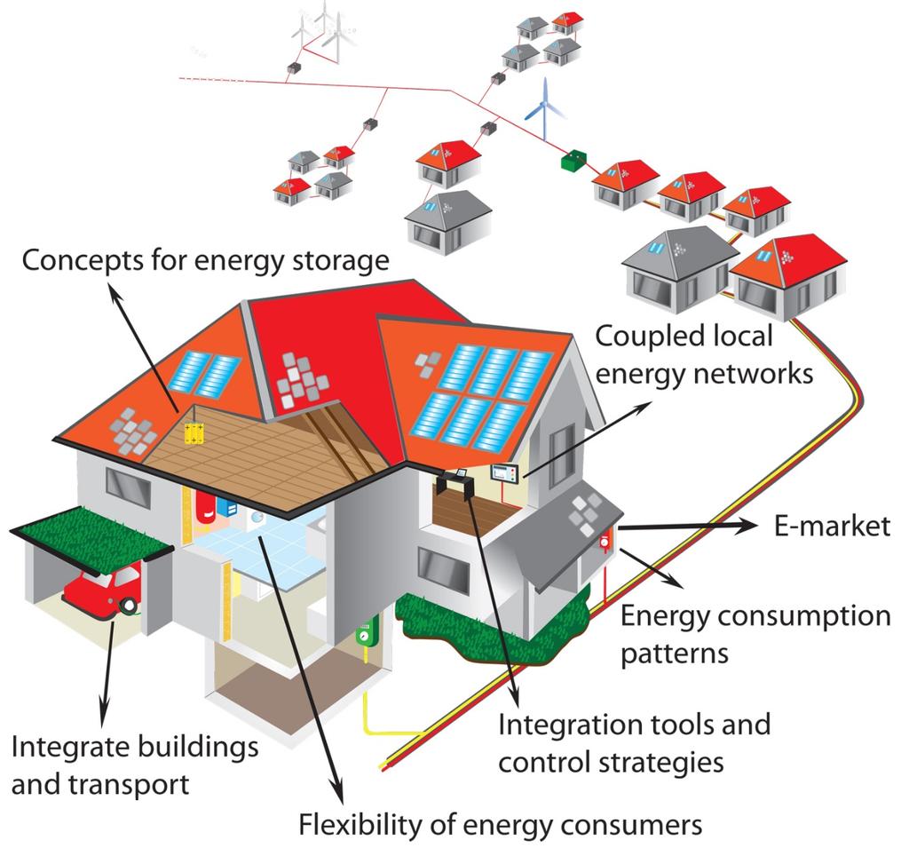 Rethinking the electricity system