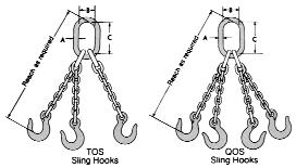 0 07378 77317 100 CM Triple & Quad Chain Sling Type T & Q Safety Note: A quad branch chain sling usually does not sustain loads with even distribution to its four branches, especially when loads are