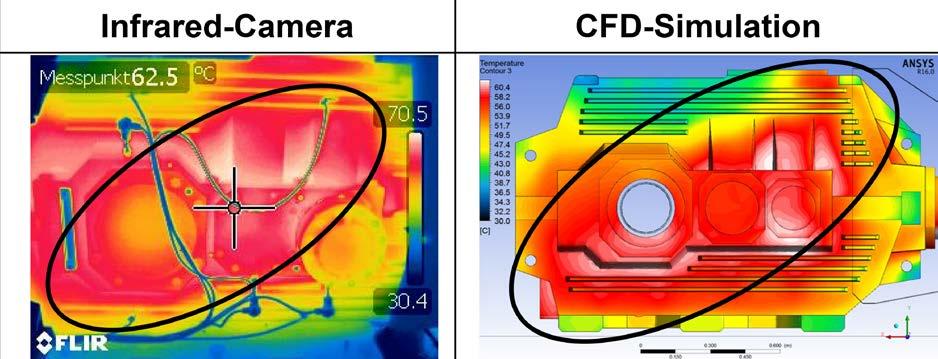 TECHNICAL Figure 7 Comparison between infrared camera and a CFD simulation. Furthermore, the terms to calculate the losses of the machine elements are only good as estimations.