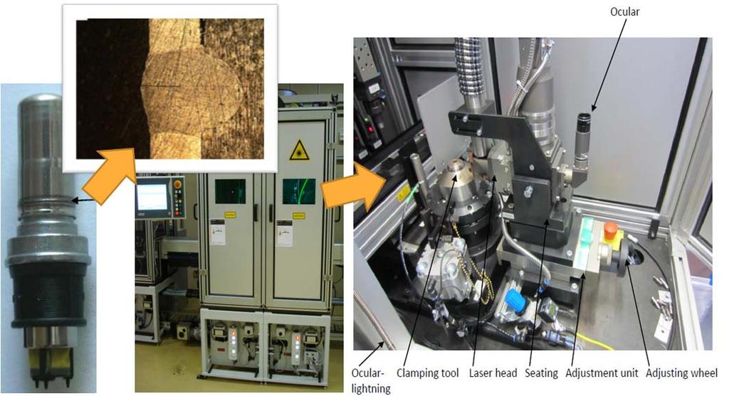 Process-Technology for highest Competitiveness Laser